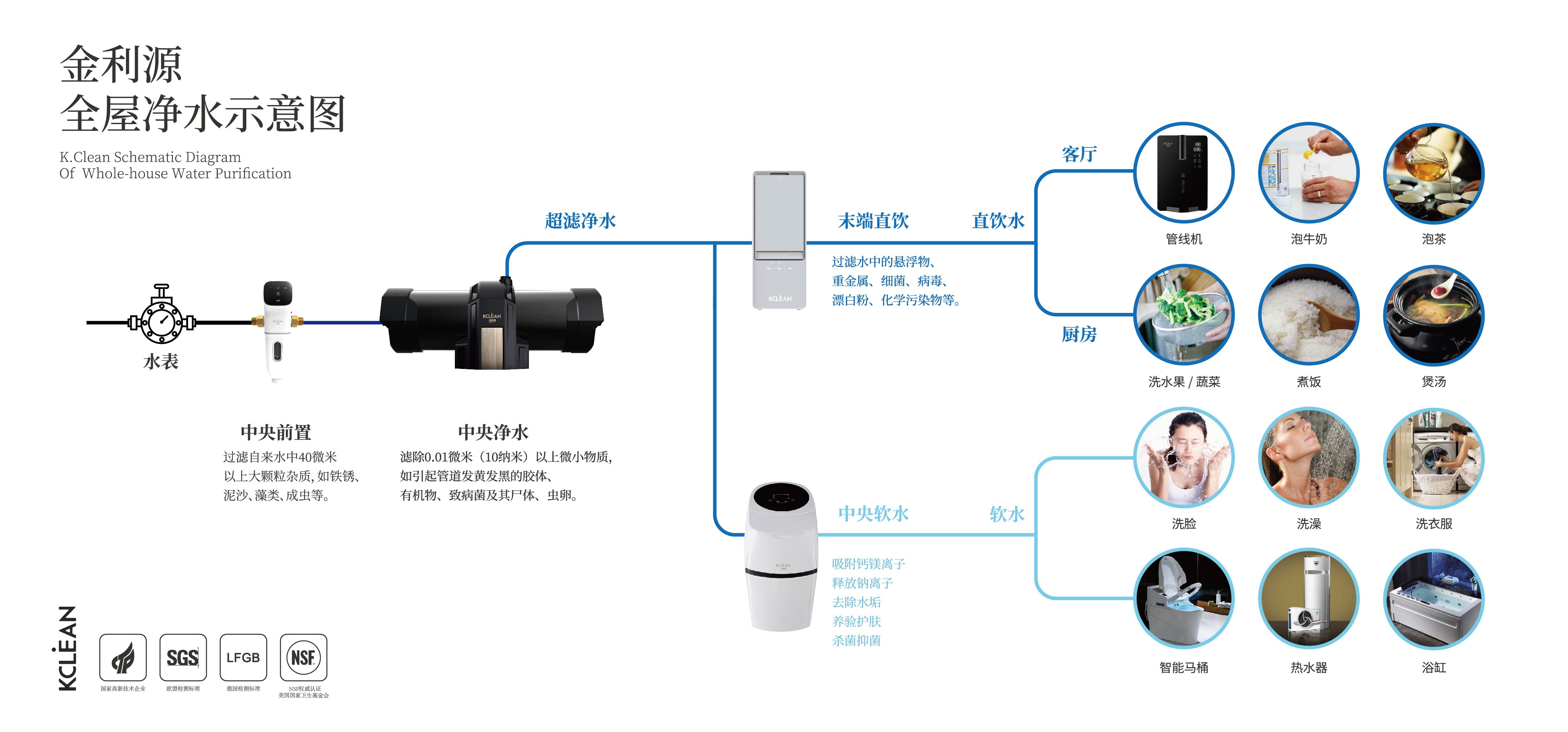 金利源，金利源凈水器，全屋凈水器品牌，凈水器十大品牌，凈水器代理，凈水器加盟，凈水器廠家，凈水器招商,全屋凈水器,全屋凈水