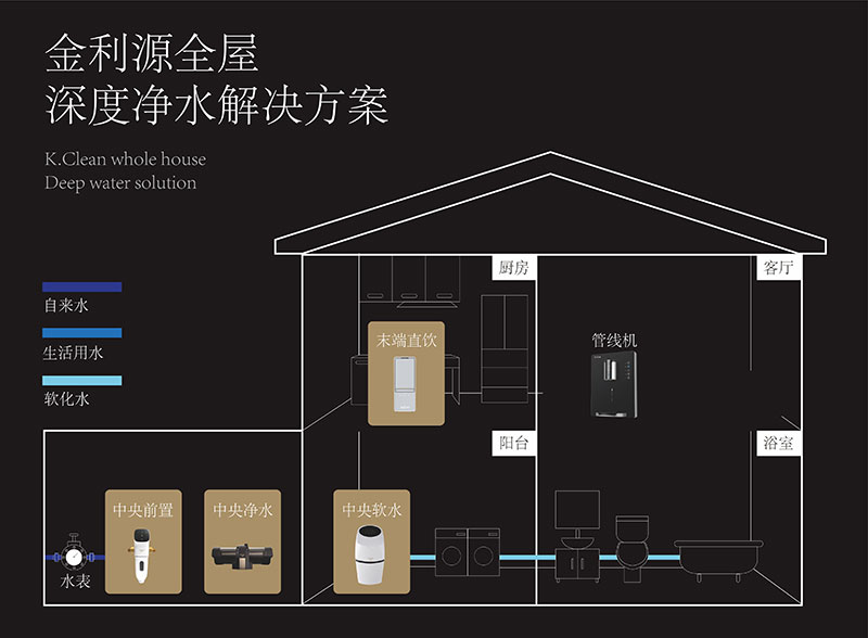 金利源，金利源凈水器，凈水器品牌，家用凈水器品牌，凈水器十大品牌，凈水器代理，凈水器加盟，凈水器廠家，凈水機(jī)，家用凈水器