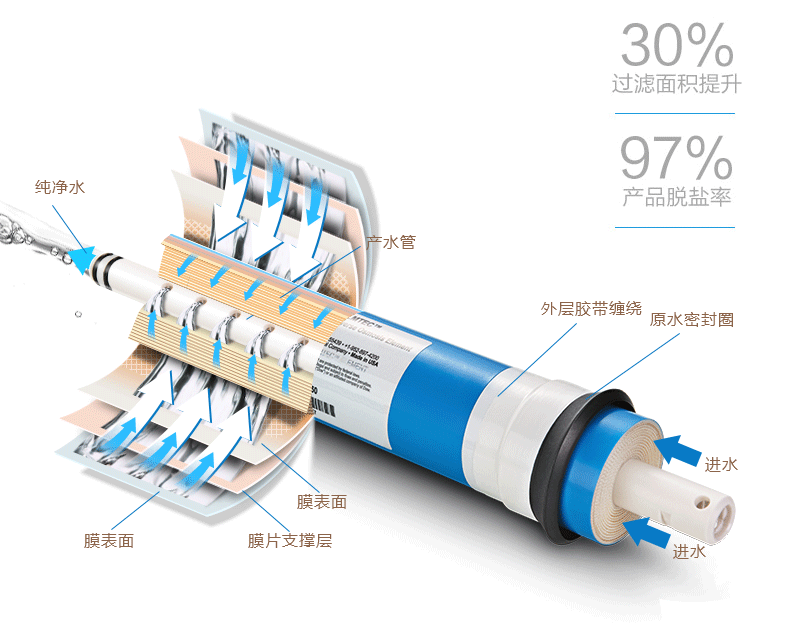 金利源，金利源凈水器，凈水器品牌，家用凈水器品牌，凈水器十大品牌，凈水器代理，凈水器加盟，凈水器廠家，凈水機，家用凈水器
